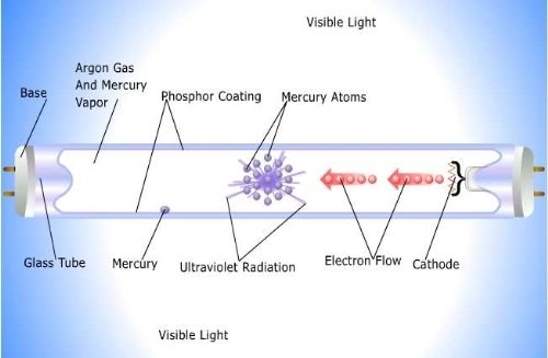 Learn About Ambulance And Ems Vehicle Lighting Options