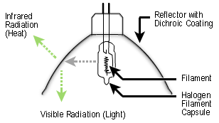 halogen-light-diagram